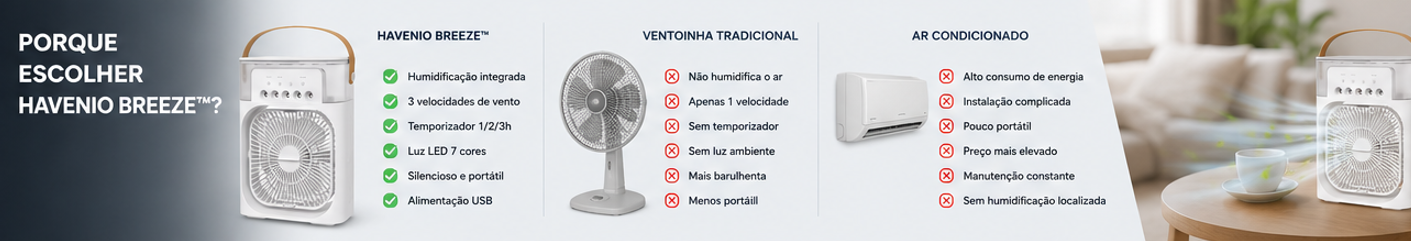 Climatizador Portátil Inteligente com Humidificação | Havenio Breeze™